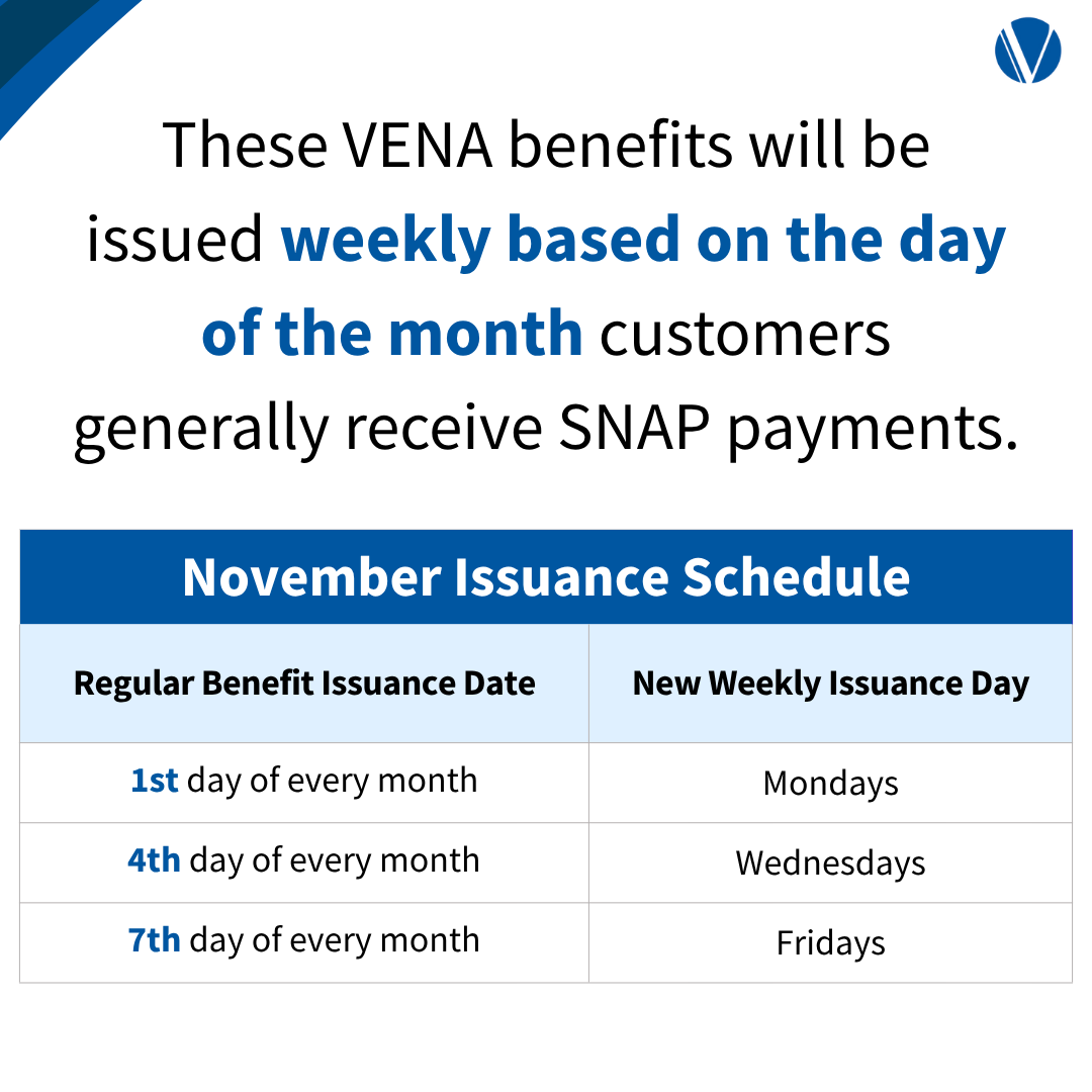 3 - Nutrition Assistance Update FB