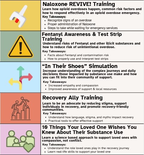 Mobile Outreach Training Menu